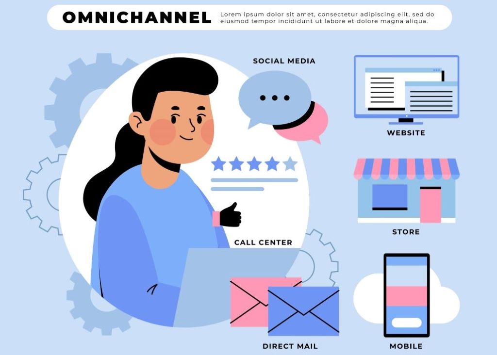 Omnichannel infographic