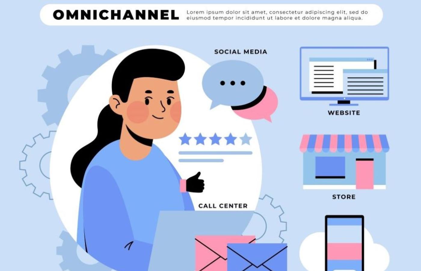 Omnichannel infographic