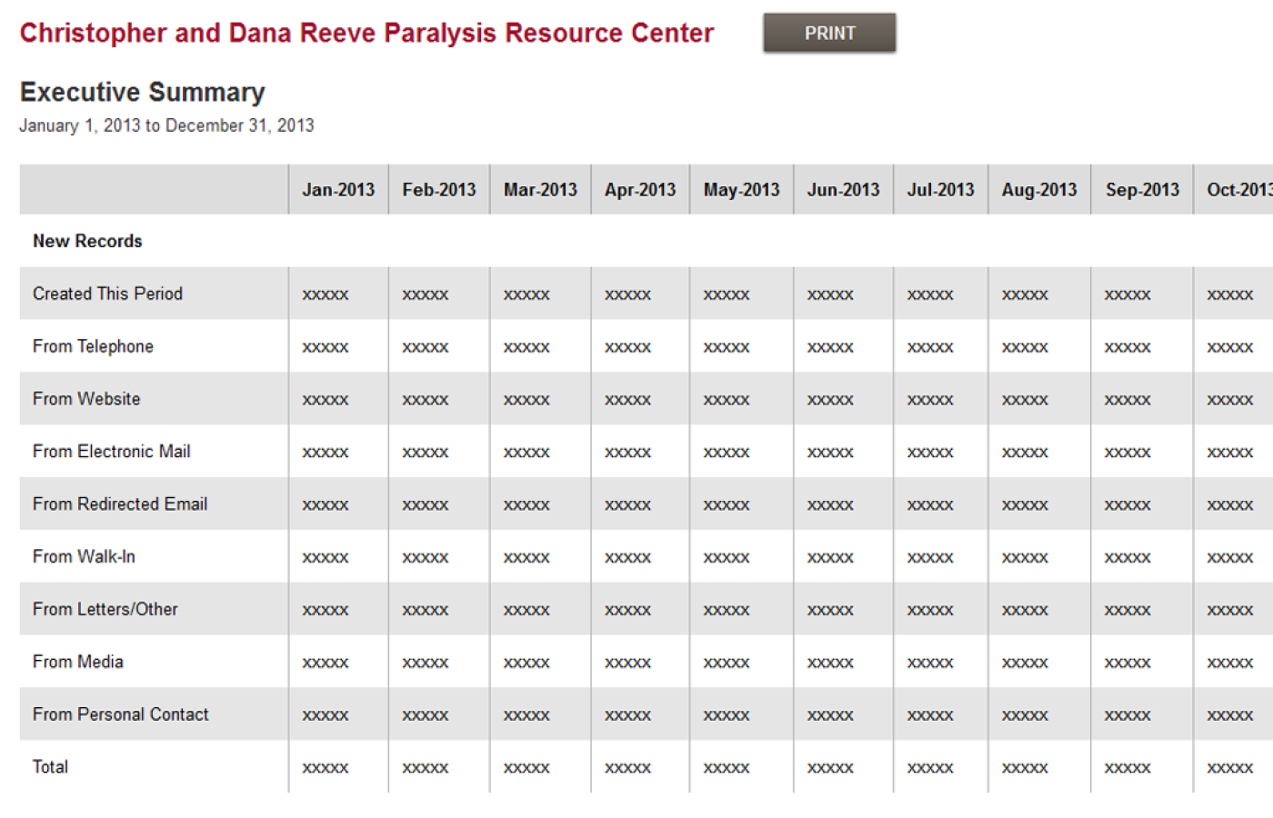 Paralysis Resource Center - Executive Summary Report