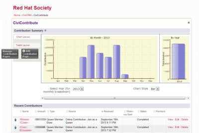 Red Hat Society - Contribution Summary