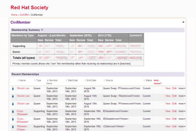 Red Hat Society - Membership Summary